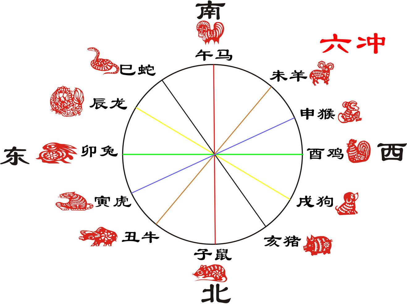 地支六冲图.jpeg