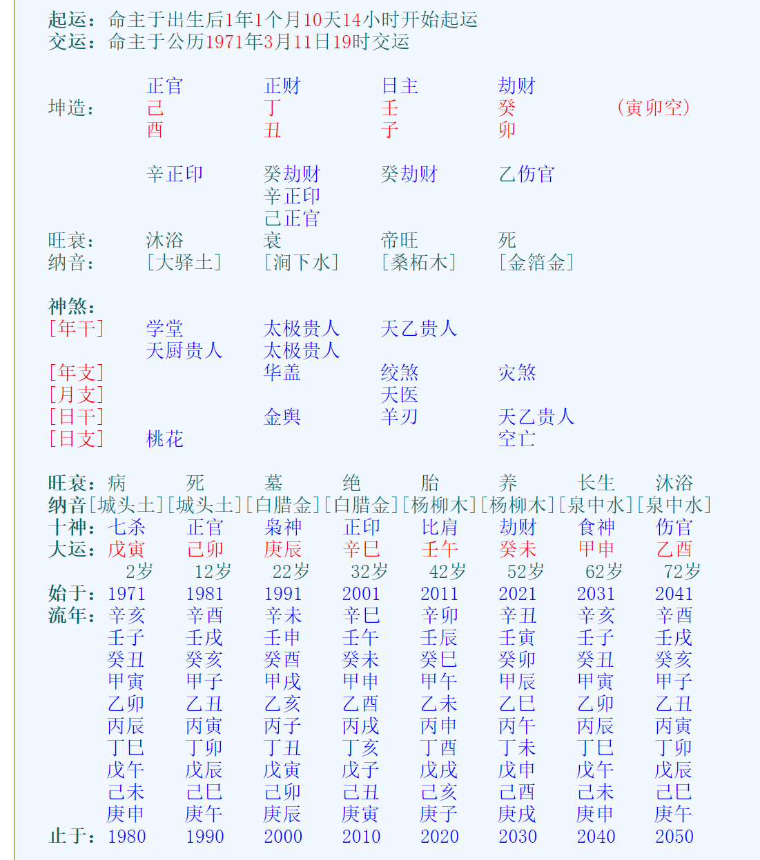 想看看我对象后面事业运怎么样