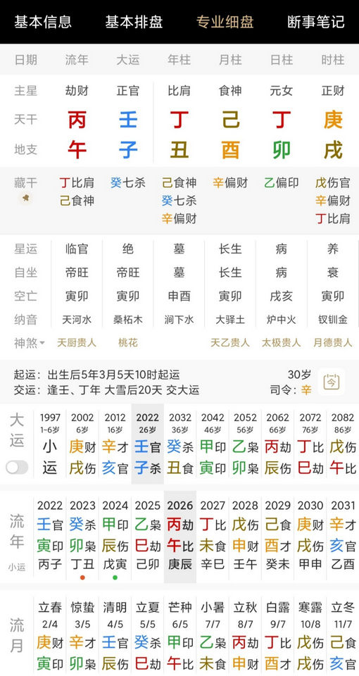 看一下这个小姑娘的事业、财富情况