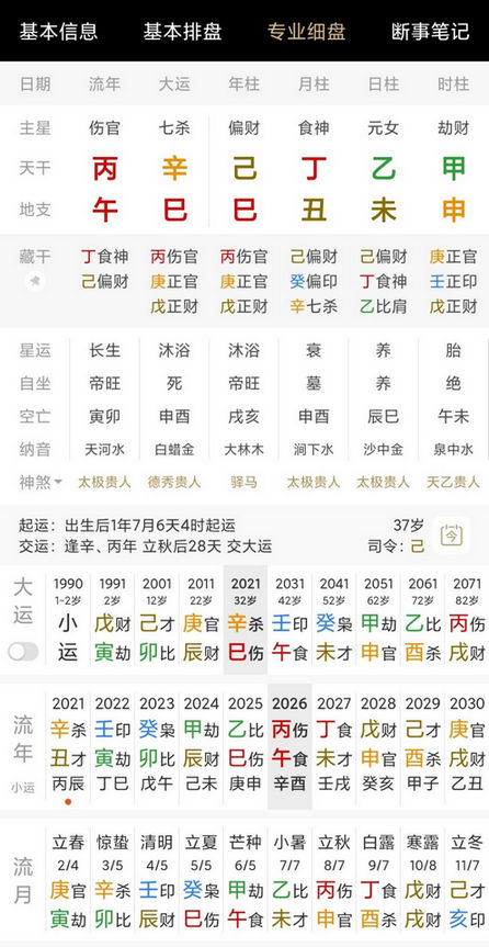 家中突遭变故，工作地和老家两地跑，身心俱疲，看看今后的运势怎 ...