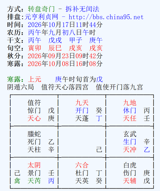 奇门遁甲算命指南